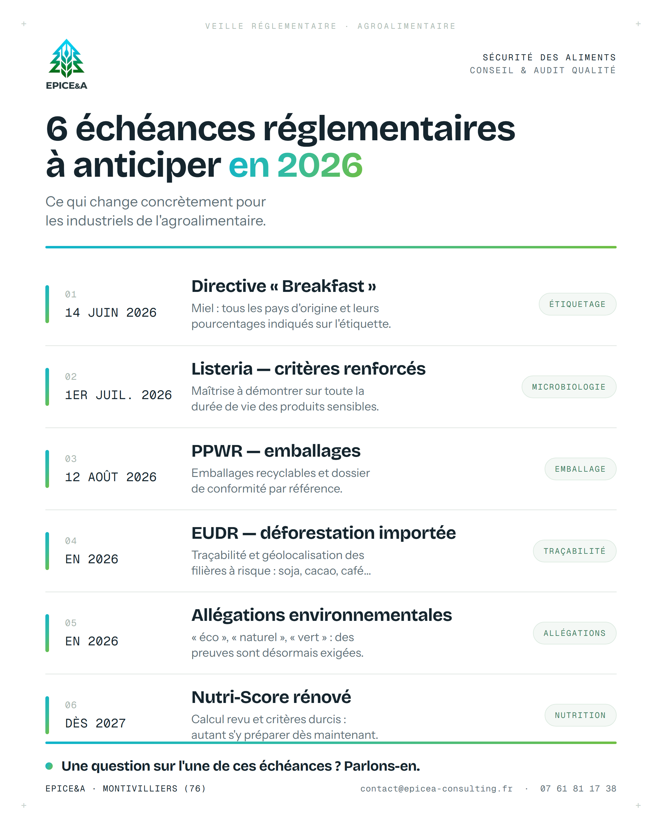 Infographie EPICE&A : les 6 échéances réglementaires agroalimentaires de 2026 (directive Breakfast, EUDR, Listeria, PPWR, allégations environnementales, Nutri-Score)